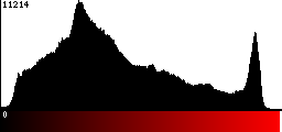 Red Histogram