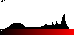 Red Histogram