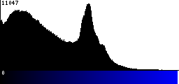 Blue Histogram