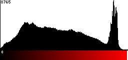 Red Histogram