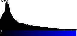 Blue Histogram