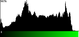 Green Histogram