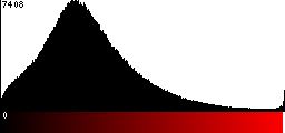 Red Histogram