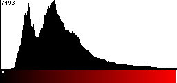 Red Histogram