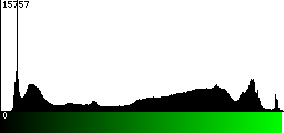 Green Histogram