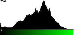 Green Histogram