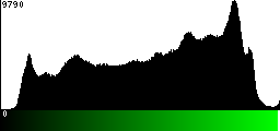 Green Histogram