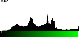 Green Histogram