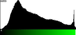 Green Histogram