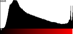 Red Histogram