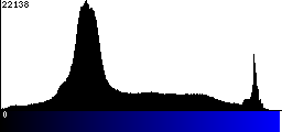 Blue Histogram