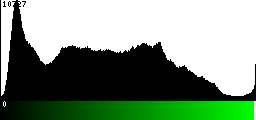 Green Histogram