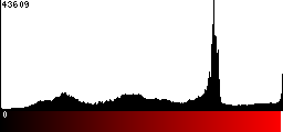 Red Histogram