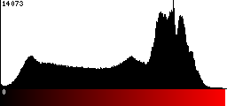 Red Histogram