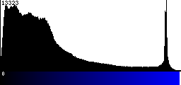 Blue Histogram