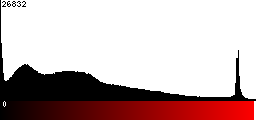 Red Histogram