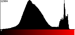 Red Histogram