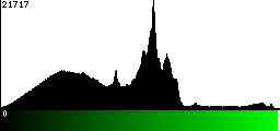 Green Histogram