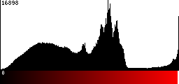 Red Histogram