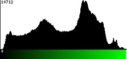 Green Histogram