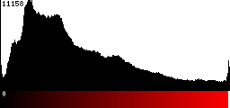 Red Histogram