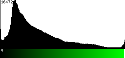 Green Histogram