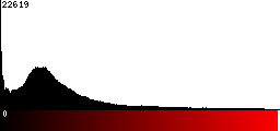 Red Histogram