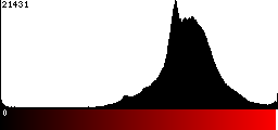 Red Histogram