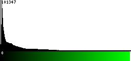 Green Histogram