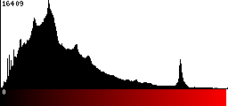 Red Histogram