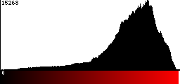 Red Histogram