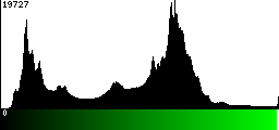 Green Histogram