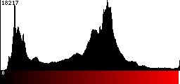 Red Histogram