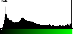 Green Histogram