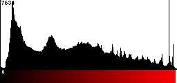 Red Histogram