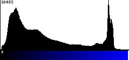 Blue Histogram