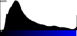 Blue Histogram