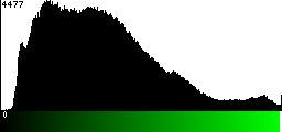 Green Histogram