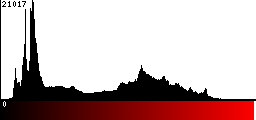 Red Histogram