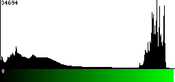 Green Histogram