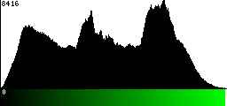 Green Histogram