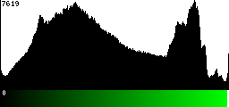 Green Histogram