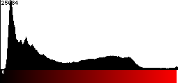 Red Histogram