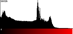 Red Histogram