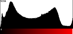 Red Histogram