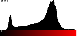 Red Histogram