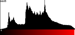 Red Histogram