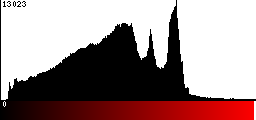 Red Histogram