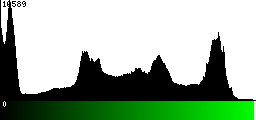 Green Histogram