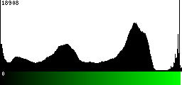 Green Histogram